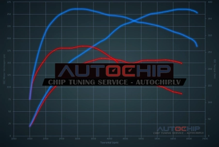 Chiptuning BMW Z4 1.8i 156hp Petrol