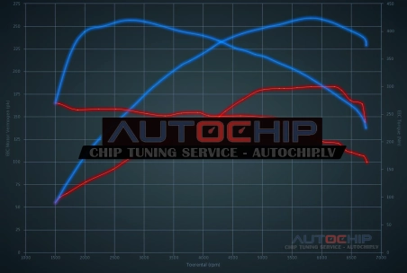 Chiptuning BMW Z4 2.0i 184hp Petrol