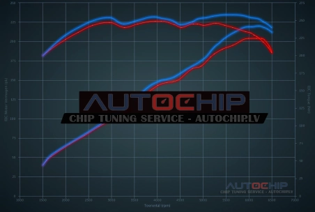Chiptuning BMW Z4 2.3i 204hp Petrol