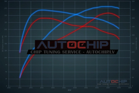 Чип-тюнинг BMW Z4 30i 258hp Бензин