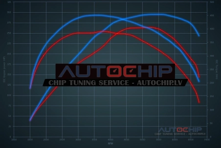 Chiptuning Cadillac XTS 2.0T 272hp Petrol