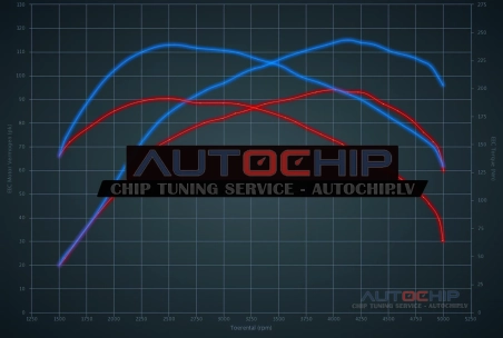 Чип-тюнинг Chevrolet Aveo / Sonic 1.3 VCDI 95hp Дизель