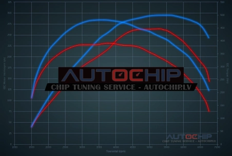 Chiptuning Chevrolet Camaro 2.0T 272hp Petrol
