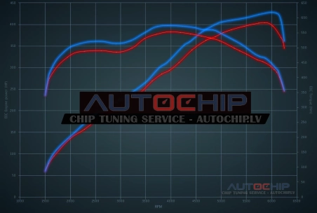 Чип-тюнинг Chevrolet Camaro 6.2 V8 405hp Бензин