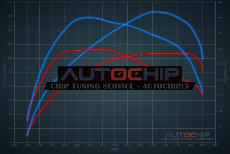 Chiptuning Chevrolet Captiva 2.0 VCDI 127hp Diesel