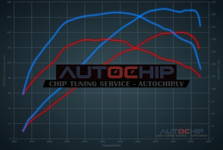 Chiptuning Chevrolet Cruze 1.4 Turbo 140hp Petrol