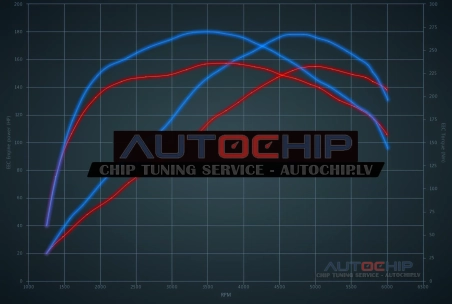 Чип-тюнинг Chevrolet Cruze 1.4 Turbo 155hp Бензин