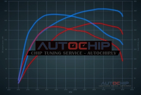 Чип-тюнинг Chevrolet Cruze 1.6 CDTI 140hp Дизель