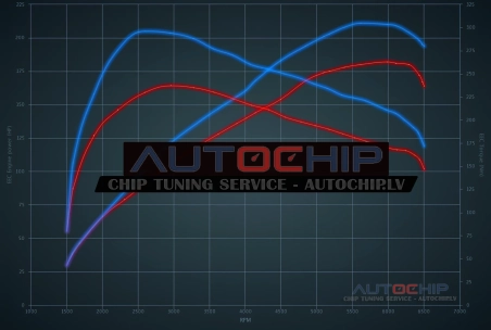Chiptuning Chevrolet Cruze 1.6 Turbo 180hp Petrol