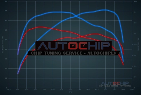 Chiptuning Chevrolet Cruze 1.7D 110hp Diesel