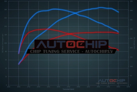 Chiptuning Chevrolet Cruze 2.0D 125hp Diesel