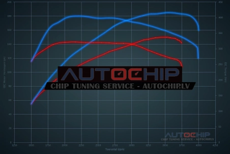 Chiptuning Chevrolet Cruze 2.0D 150hp Diesel