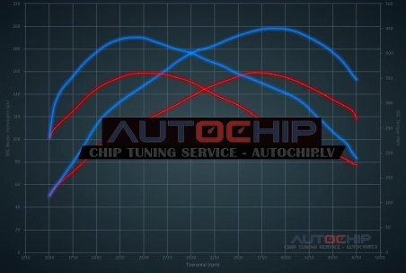 Chiptuning Chevrolet Cruze 2.0D 163hp Diesel