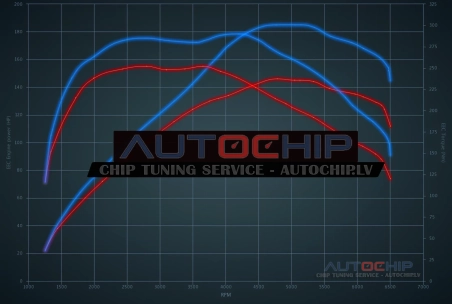 Chiptuning Chevrolet Malibu 1.5 Turbo 165hp Petrol