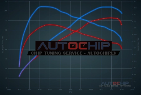 Чип-тюнинг Chevrolet Malibu 1.6 Turbo 180hp Бензин