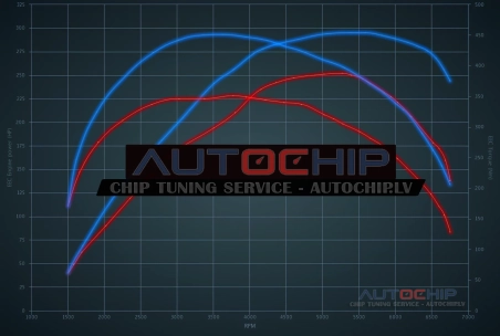 Чип-тюнинг Chevrolet Malibu 2.0 Turbo 250hp Бензин