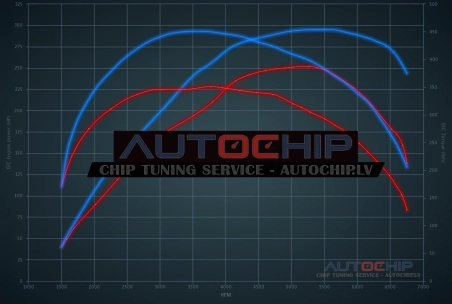 Чип-тюнинг Chevrolet Malibu 2.0T 250hp Бензин