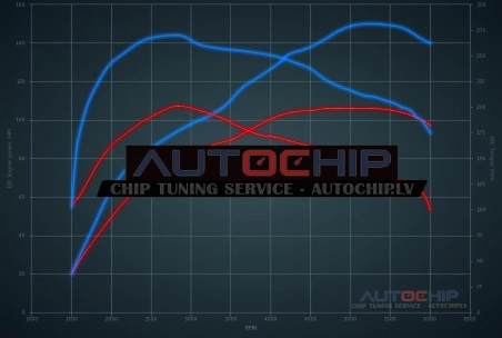 Chiptuning Citroën Berlingo 1.2 Puretech 110hp Petrol
