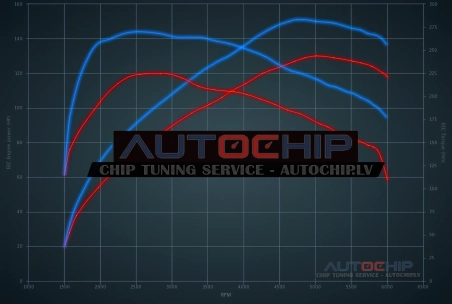 Чип-тюнинг Citroën Berlingo 1.2 Puretech 130hp Бензин