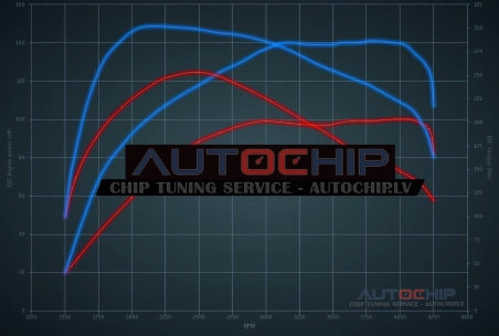 Chiptuning Citroën Berlingo 1.5 BlueHDI 102hp Diesel