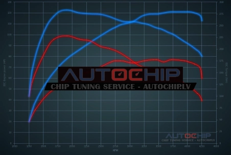 Чип-тюнинг Citroën Berlingo 1.6 BlueHDI 8V 75hp Дизель