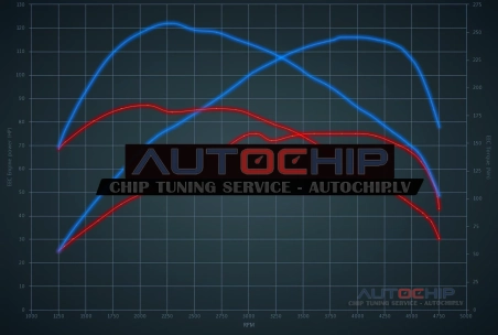 Чип-тюнинг Citroën Berlingo 1.6 HDi 16V 75hp Дизель