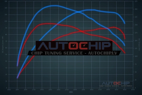 Чип-тюнинг Citroën Berlingo 2.0 HDi 90hp Дизель