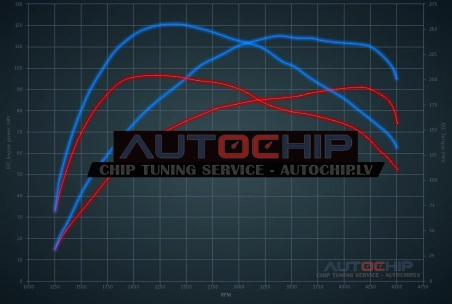 Чип-тюнинг Citroën Berlingo 2.0 HDi 90hp Дизель