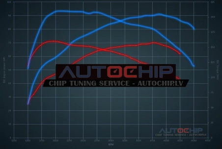 Чип-тюнинг Citroën C3 1.4 HDi 8V 70hp Дизель