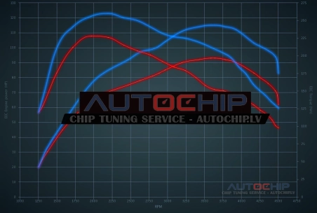 Чип-тюнинг Citroën C3 1.6 HDI 8V 92hp Дизель