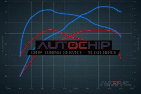 Chiptuning Citroën C3 Aircross 1.2 Puretech 110hp Petrol