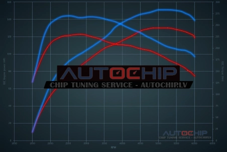 Chiptuning Citroën C3 Aircross 1.2 Puretech 130hp Petrol