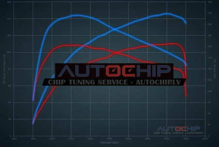 Чип-тюнинг Citroën C3 Picasso 1.2 PureTech 110hp Бензин