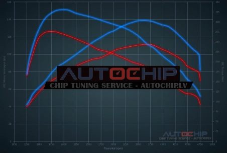 Chiptuning Citroën C3 Picasso 1.6 e-HDi 8V 115hp Diesel