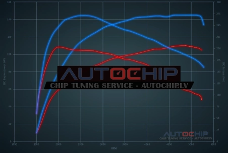 Чип-тюнинг Citroën C4 1.2 PureTech 110hp Бензин