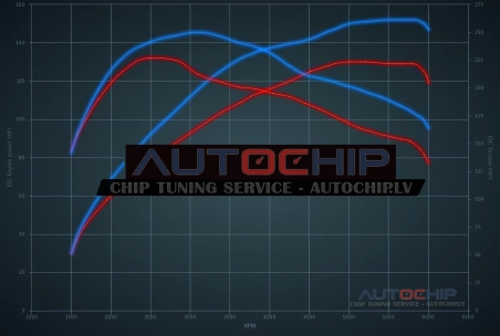 Чип-тюнинг Citroën C4 1.2 PureTech 130hp Бензин