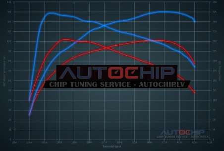 Чип-тюнинг Citroën C4 1.6 BlueHDI 8V 100hp Дизель