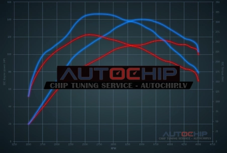 Chiptuning Citroën C4 1.6 e-HDi 8V 115hp Diesel