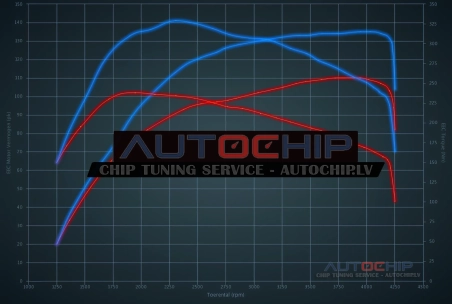 Чип-тюнинг Citroën C4 1.6 HDi 16V 110hp Дизель