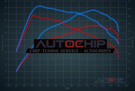 Chiptuning Citroën C4 1.6 HDi 8V 92hp Diesel