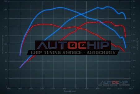 Chiptuning Citroën C4 1.6 THP 156hp Petrol