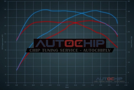 Чип-тюнинг Citroën C4 Aircross 1.8 HDI 150hp Дизель