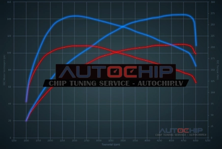 Chiptuning Citroën C4 Cactus 1.2 Puretech 110hp Petrol