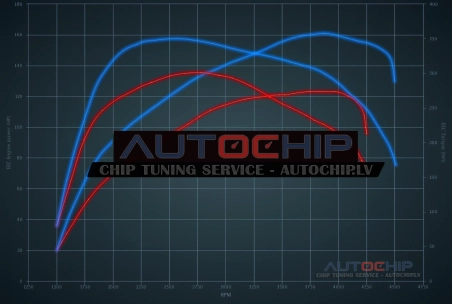 Chiptuning Citroën C4 Cactus 1.5 BlueHDI 120hp Diesel