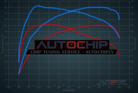Chiptuning Citroën C4 Cactus 1.6 BlueHDi 102hp Diesel