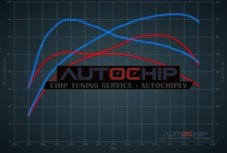 Chiptuning Citroën C4 Picasso / C4 SpaceTourer 1.6 BlueHDi 120hp Diesel