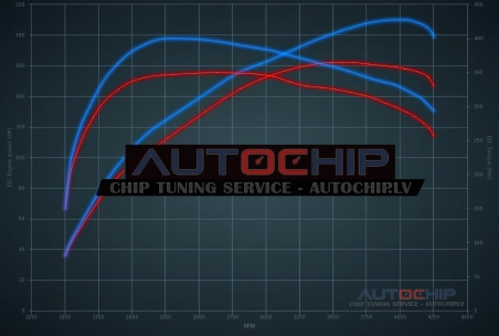 Чип-тюнинг Citroën C4 Picasso / C4 SpaceTourer 2.0 HDI 163hp Дизель