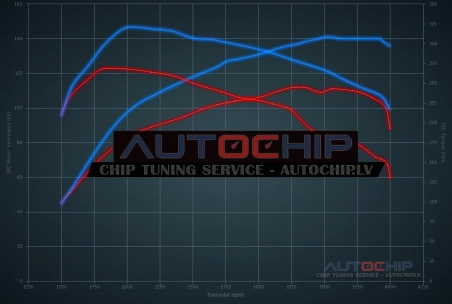 Чип-тюнинг Citroën C5 1.6 HDI 8V 112hp Дизель