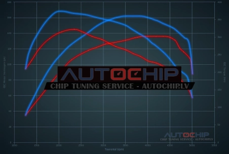 Чип-тюнинг Citroën C5 2.0 HDI FAP 136hp Дизель