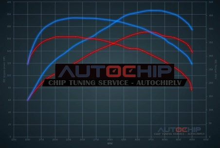 Чип-тюнинг Citroën C5 2.2 HDiF 173hp Дизель